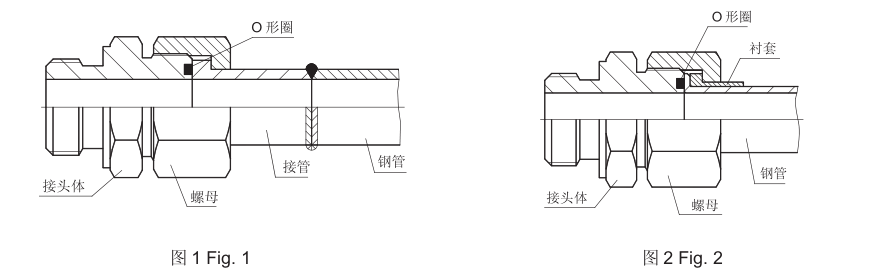 平面O型圈密封接頭裝配說明及常見問題