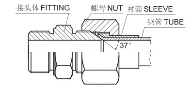 擴(kuò)口式接頭裝配說(shuō)明及常見(jiàn)問(wèn)題